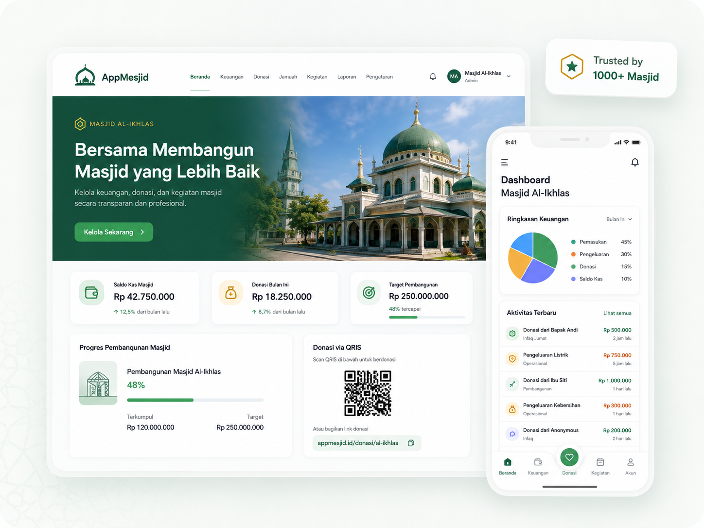 Konsep dashboard AppMesjid pada desktop dan ponsel